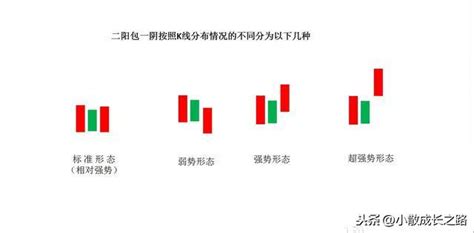 二陽一陰